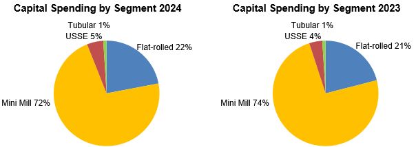 Capex2024-2023v3.jpg